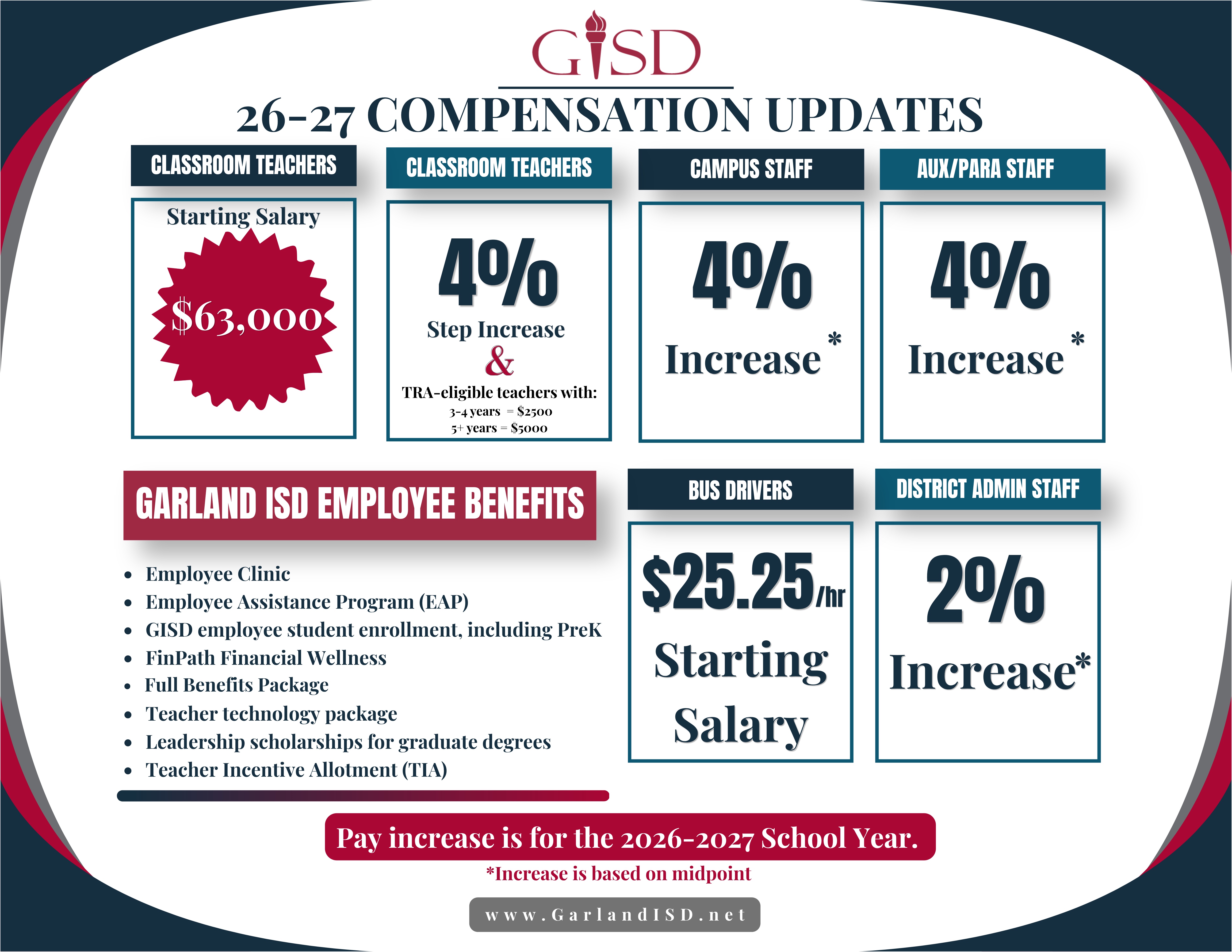compensation updates graphic